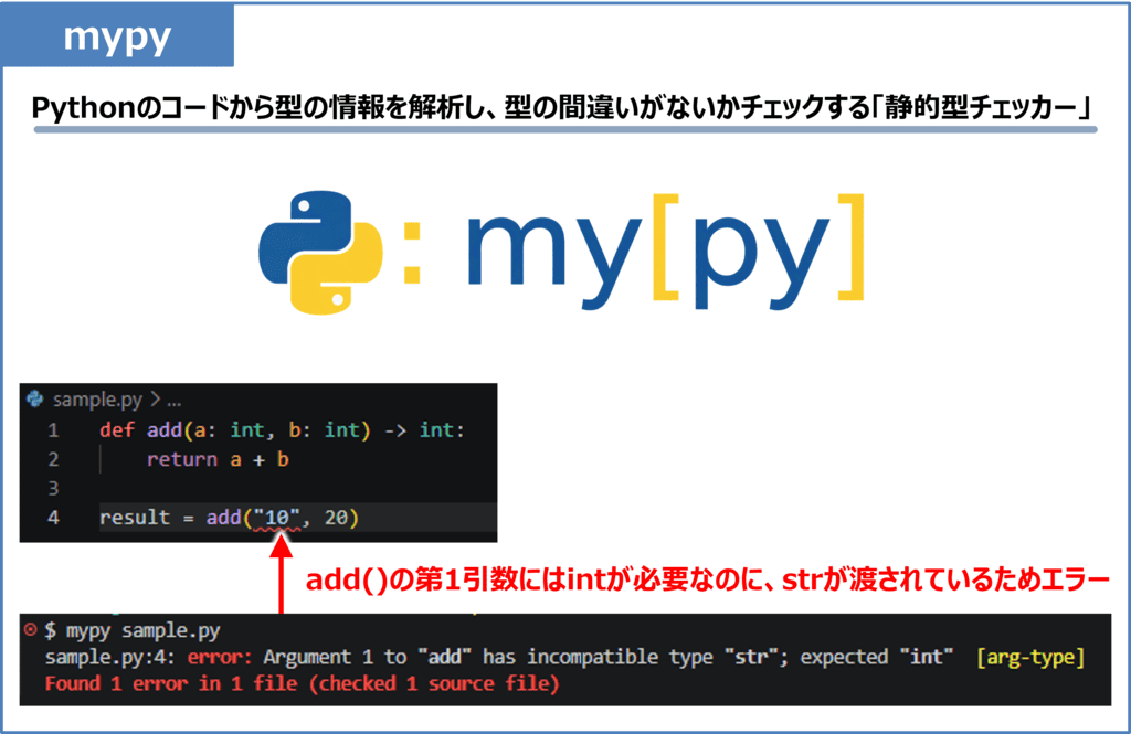mypyとは？