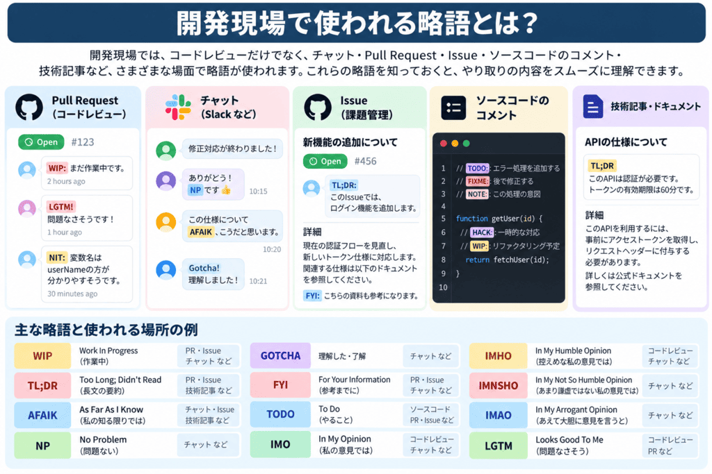 開発現場で使われる略語とは?