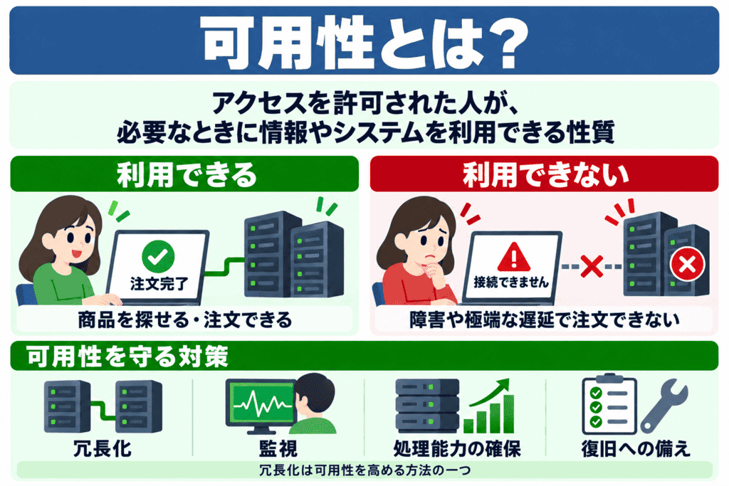 可用性とは？