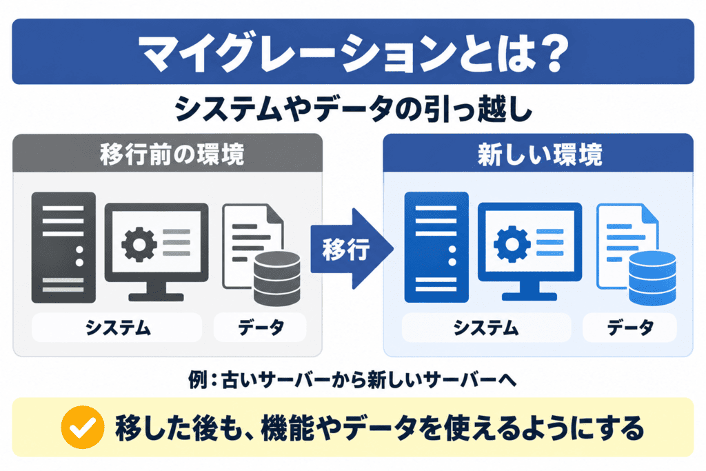 マイグレーションとは?