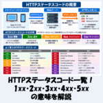 HTTPステータスコード一覧！1xx・2xx・3xx・4xx・5xxの意味を解説