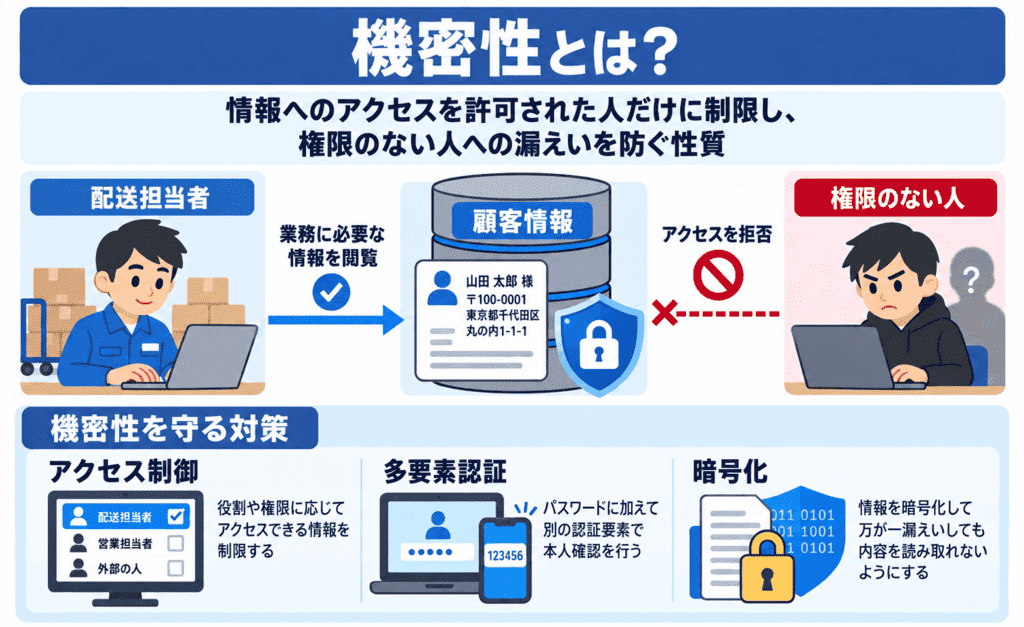 機密性とは？