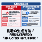 乱数の生成方法！PRNGとCSPRNGの「違い」と「使い分け」を解説！