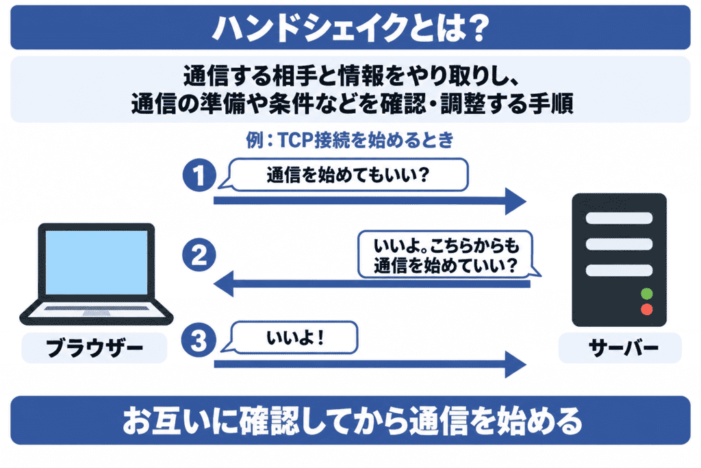 ハンドシェイクとは?