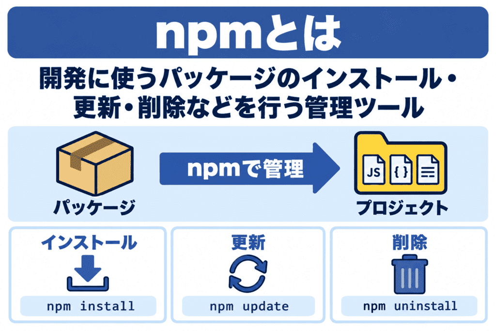 npmとは