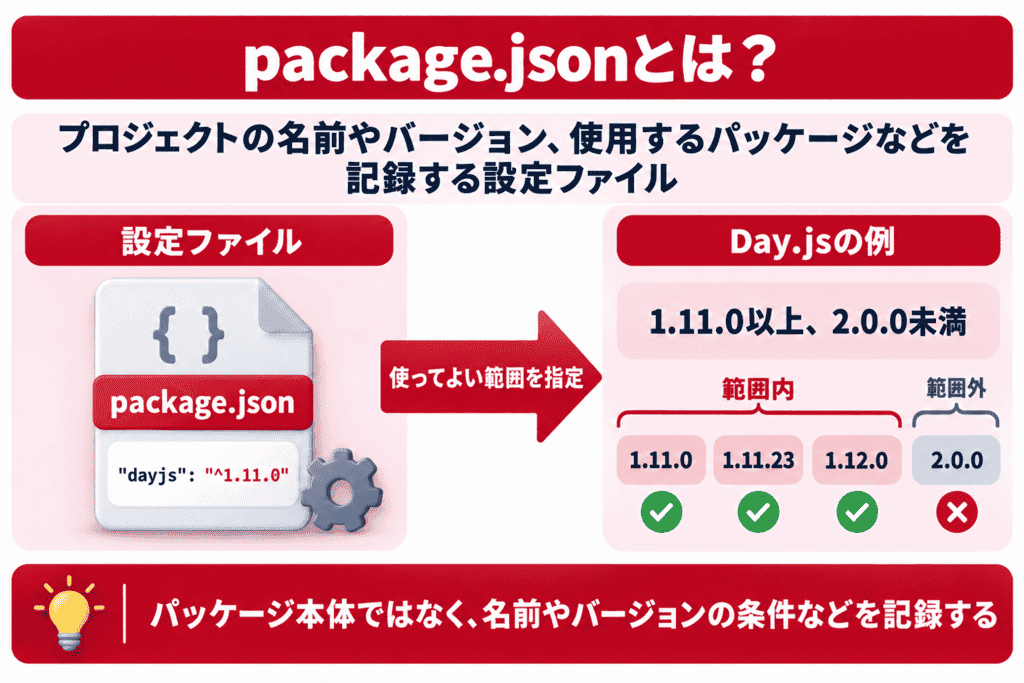 package.jsonとは？