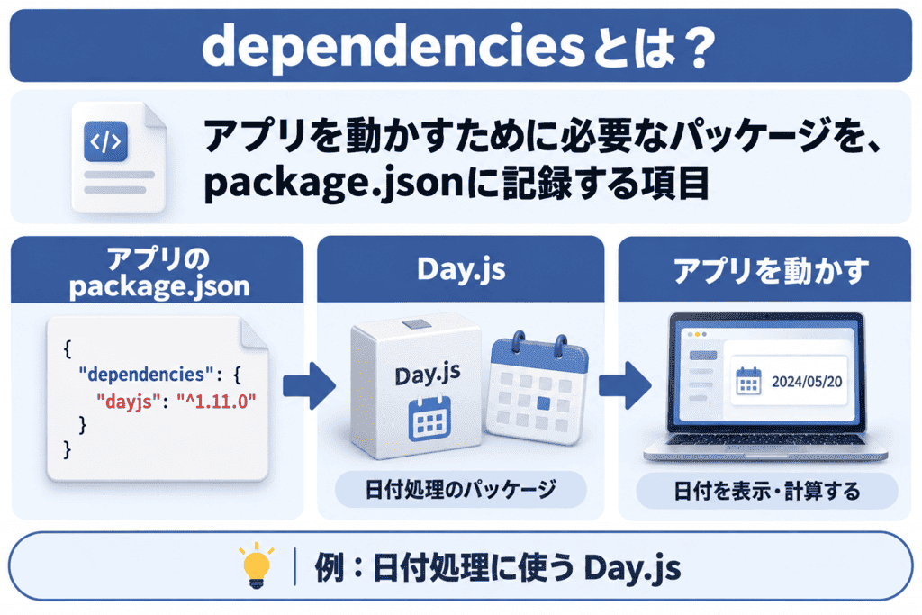 dependenciesとは？