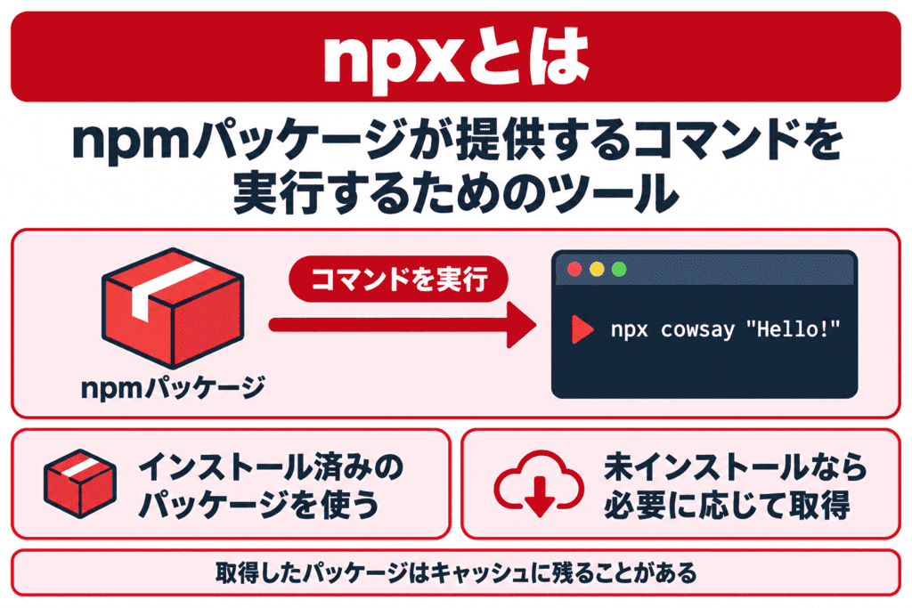 npxとは