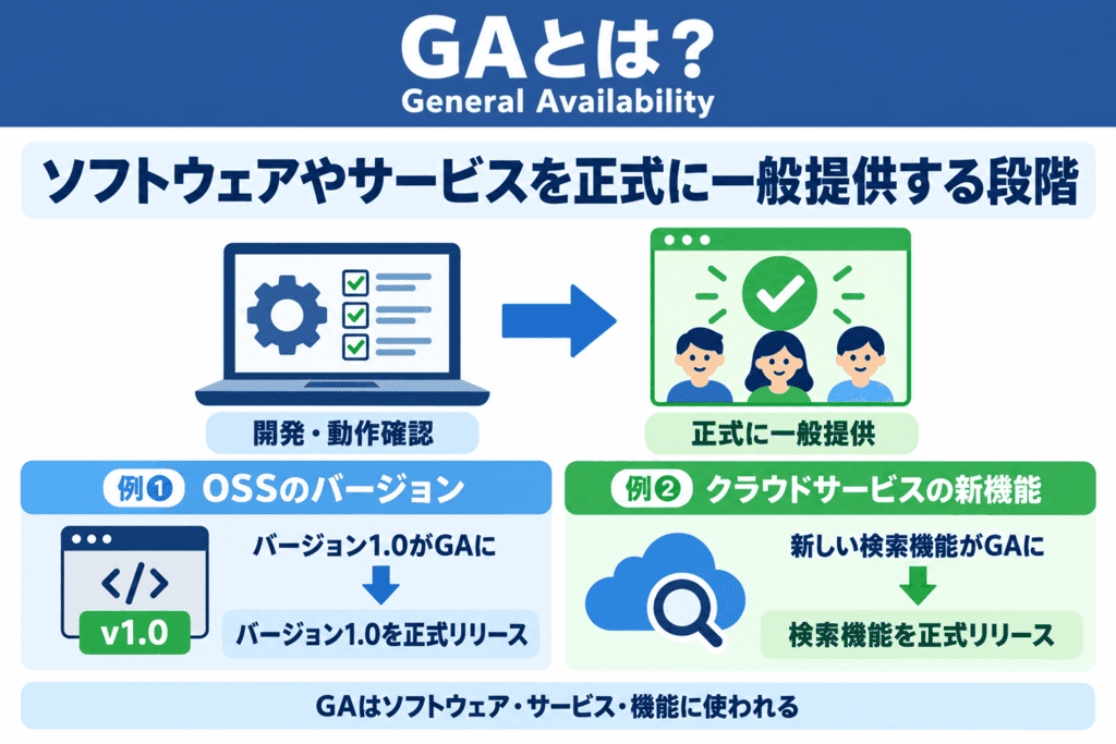 GAとは？
