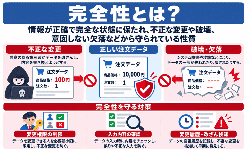 完全性とは？