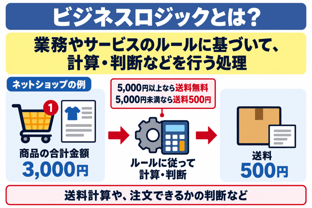 ビジネスロジックとは？